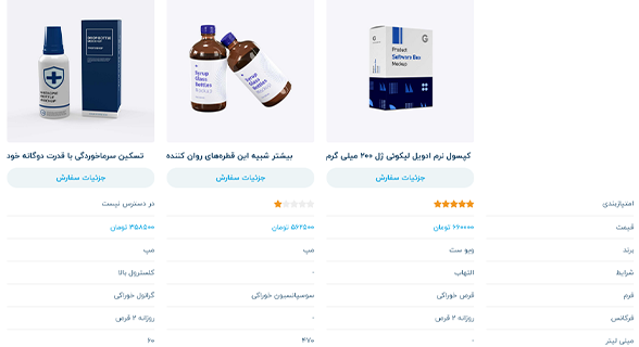 propharm